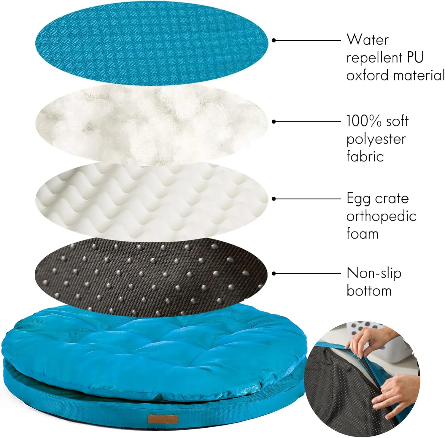 ClevaHome Orthopedic Dog Bed for Large Dogs, Dual Layer Water Repellent Round Pet Bed with Washable Cover Nonslip BottomMosaic Blue