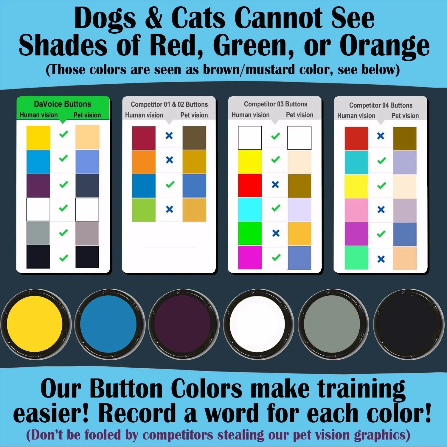 Dog Buttons for Communication, Dog Talking Button Set Dogs Pets Cats