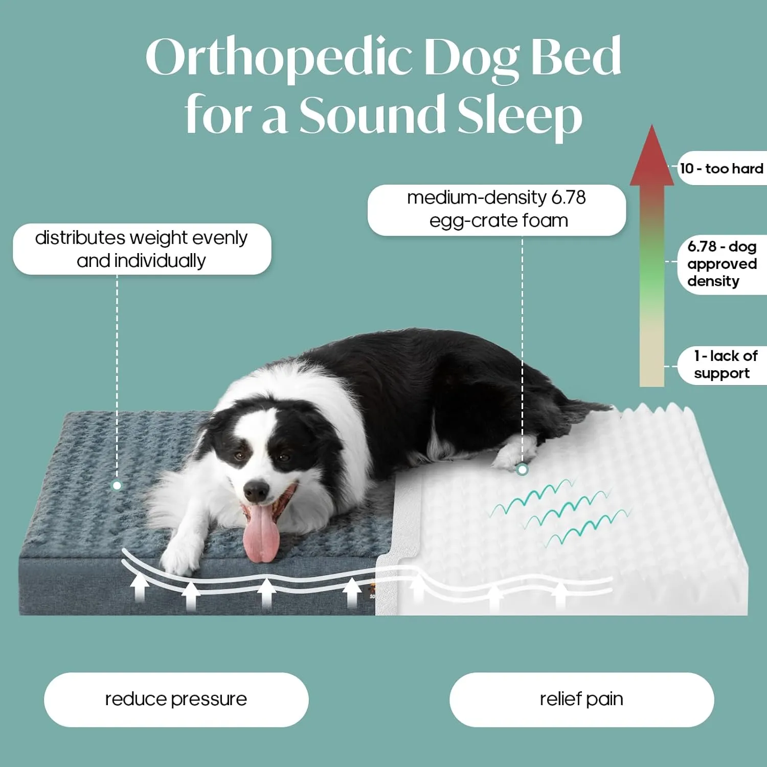 Large Dog Bed for Dogs up to 65 lbs with Orthopedic Foam Waterproof Cover Removable and Washable Cover Fluffy Dog Crate Bed with Non-Slip Bottom