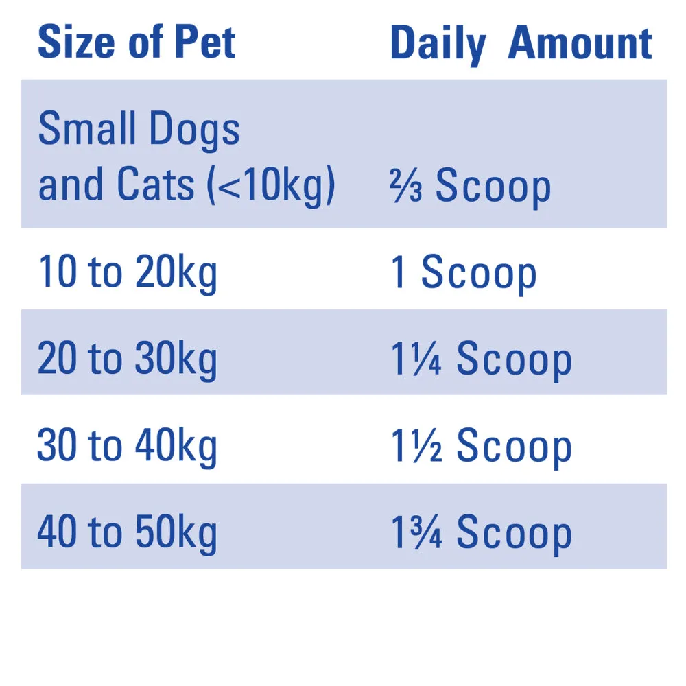 Mavlab DenteVet  JOINT Powder for Dogs & Cats 250g