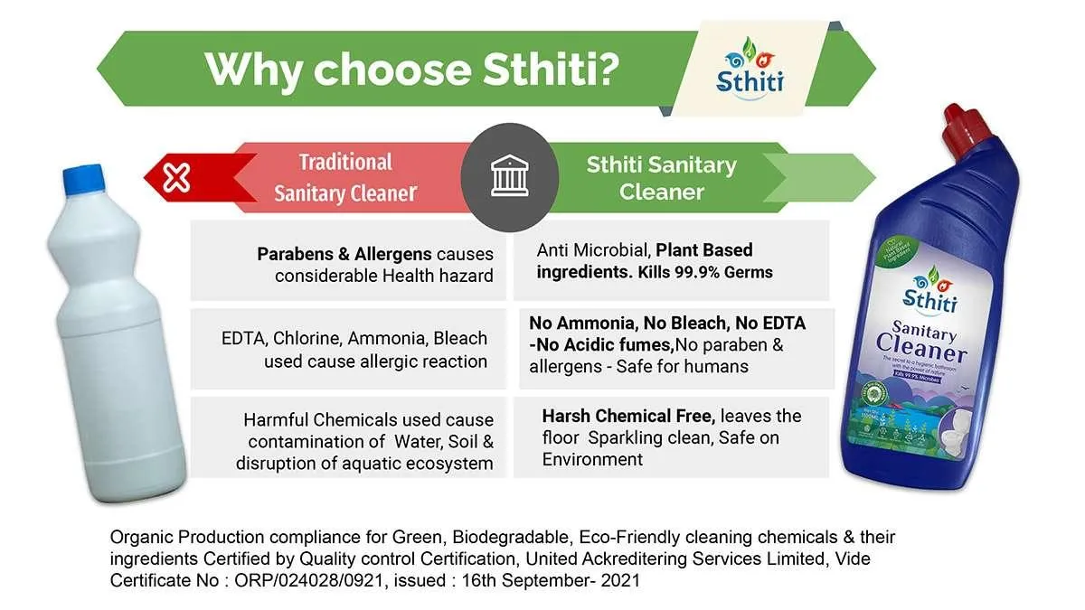 Sthiti ECO - Sanitary Cleaner (2 Pack)